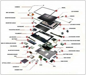 Laptop onderdelen