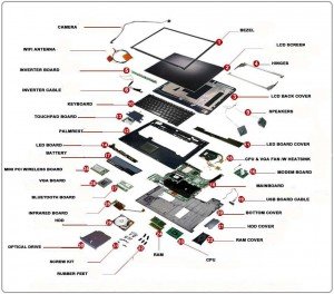 Makkelijk te begrijpen Auckland Getalenteerd Laptop onderdelen - mm-parts