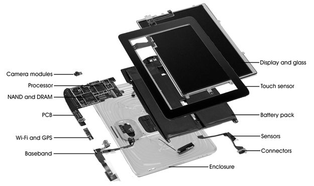 Tablet-onderdelen